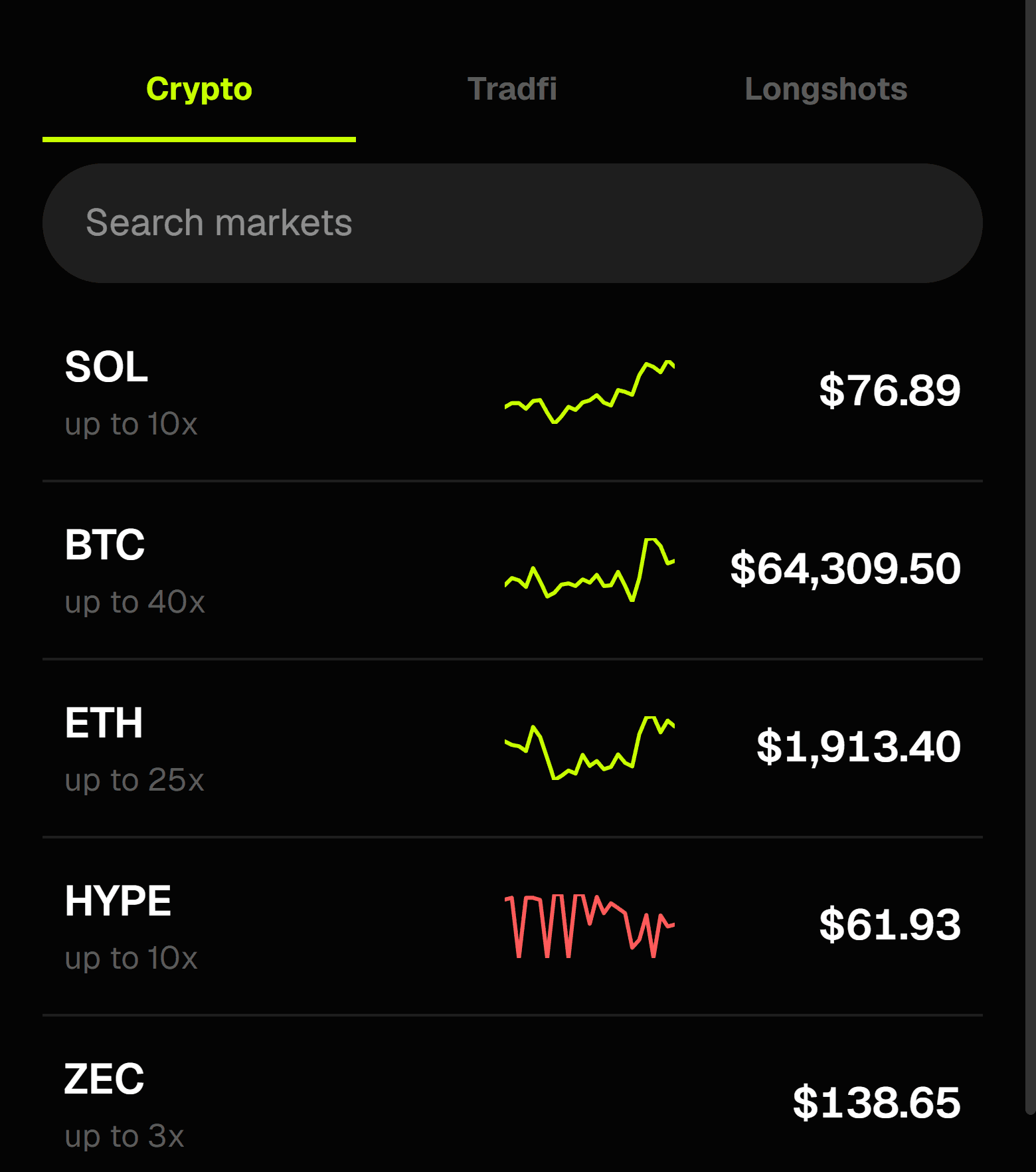 The Longshots market list on the Crypto tab showing SOL, BTC, ETH, HYPE, and ZEC with live prices, sparklines, and max leverage per market.
